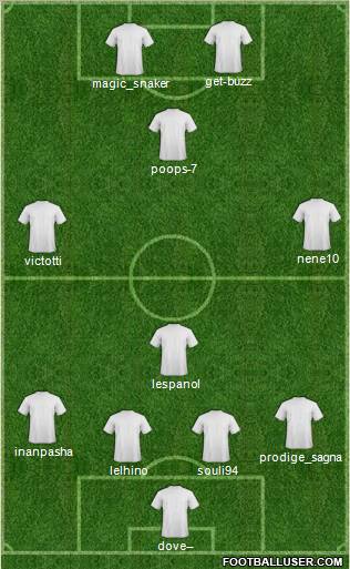 Fifa Team Formation 2011
