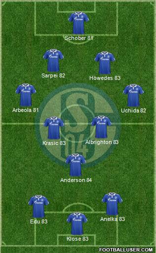 FC Schalke 04 Formation 2011