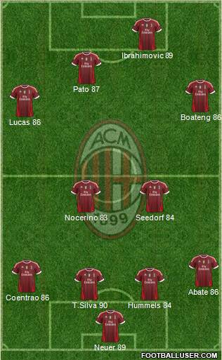 A.C. Milan Formation 2011