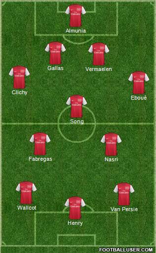 Arsenal Formation 2011