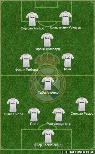 Real Madrid C.F. Formation 2011