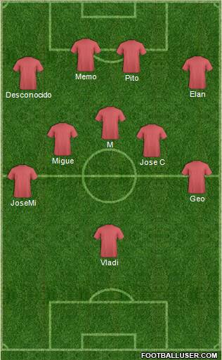 Dream Team Formation 2011