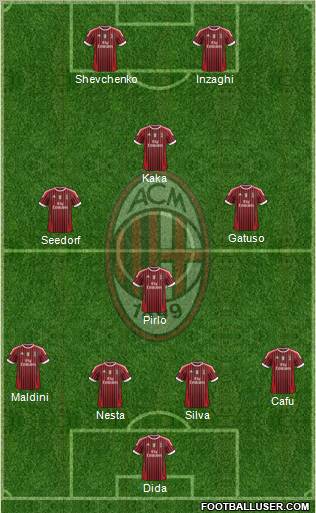 A.C. Milan Formation 2011
