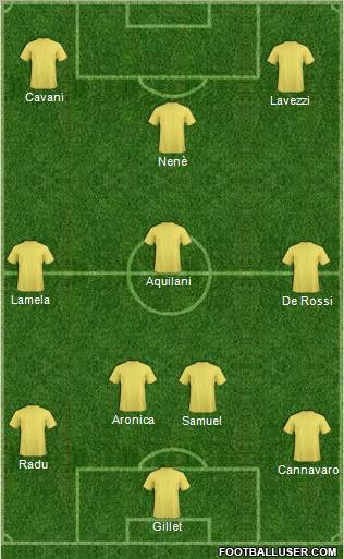 Dream Team Formation 2011