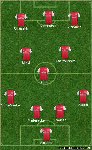 Arsenal Formation 2011