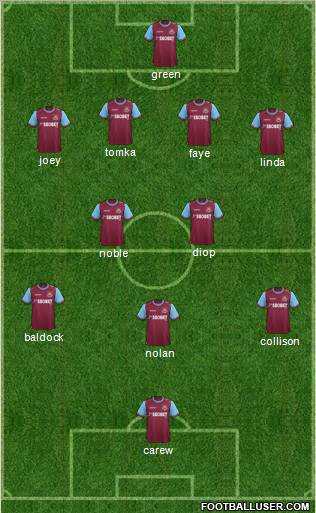 West Ham United Formation 2011