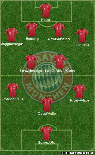 FC Bayern München Formation 2011