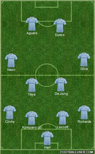 Manchester City Formation 2011