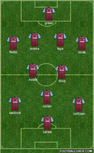 West Ham United Formation 2011