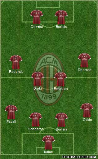 A.C. Milan Formation 2011