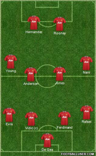 Manchester United Formation 2011