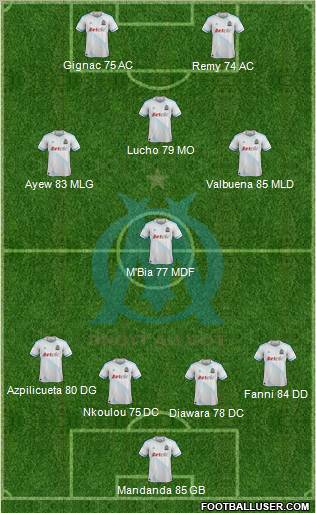 Olympique de Marseille Formation 2011