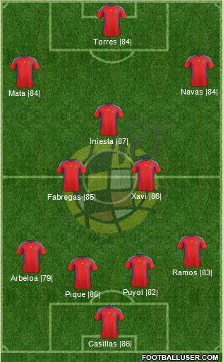 Spain Formation 2011