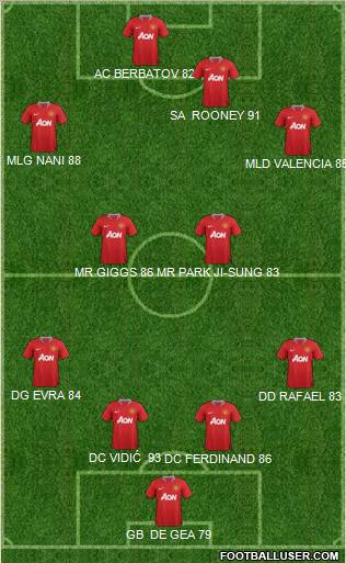 Manchester United Formation 2011