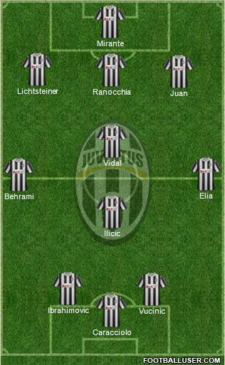 Juventus Formation 2011