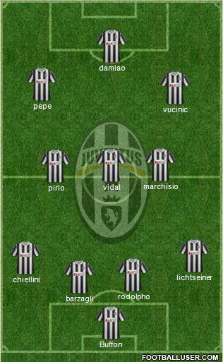 Juventus Formation 2011