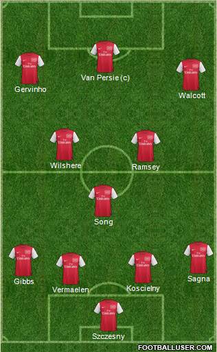 Arsenal Formation 2011