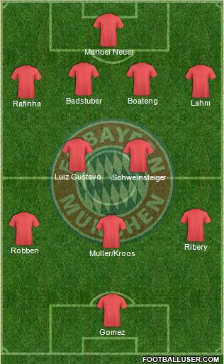 FC Bayern München Formation 2011