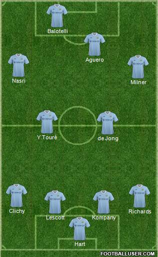 Manchester City Formation 2011