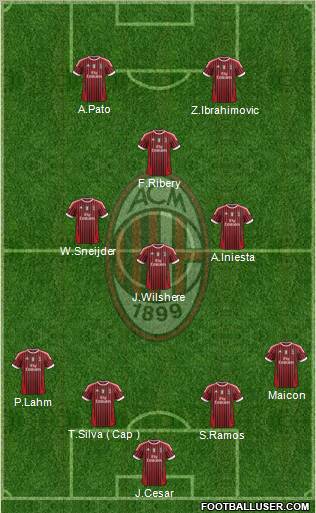 A.C. Milan Formation 2011