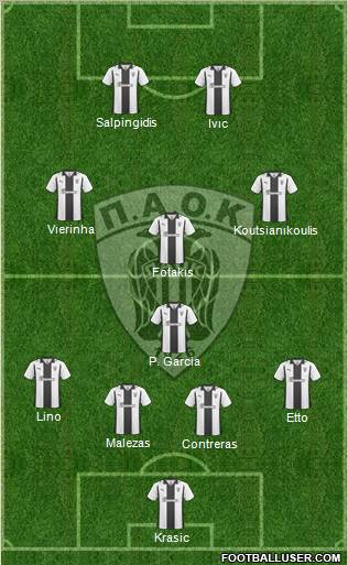 AS PAOK Salonika Formation 2011