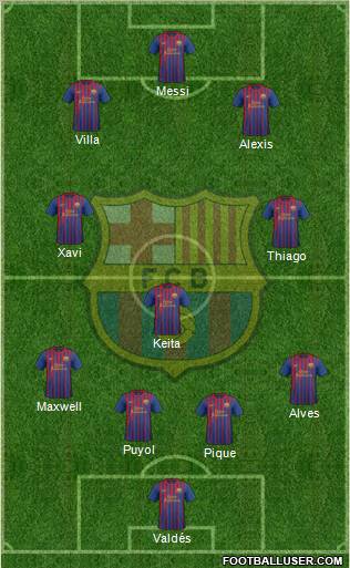 F.C. Barcelona Formation 2011