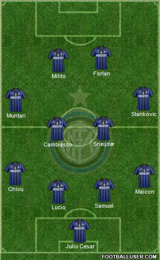 F.C. Internazionale Formation 2011
