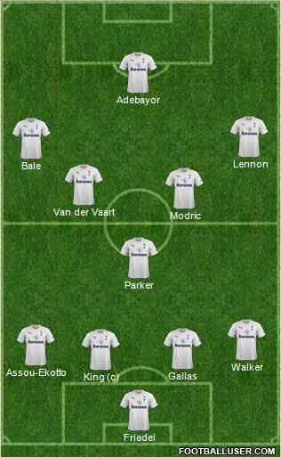 Tottenham Hotspur Formation 2011