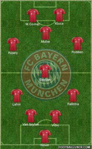 FC Bayern München Formation 2011
