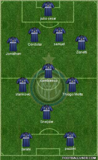 F.C. Internazionale Formation 2011