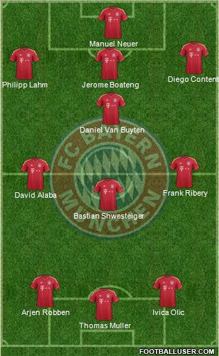 FC Bayern München Formation 2011
