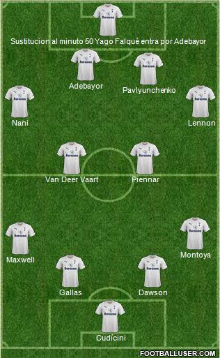 Tottenham Hotspur Formation 2011