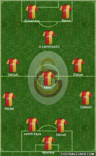 Galatasaray SK Formation 2011