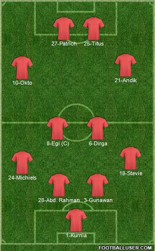 Dream Team Formation 2011