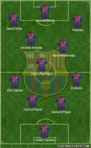 F.C. Barcelona Formation 2011
