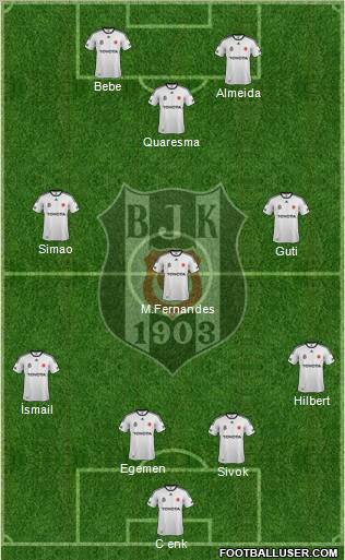 Besiktas JK Formation 2011