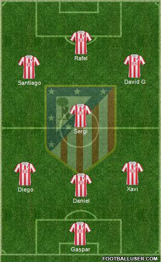 Atlético Madrid B Formation 2011