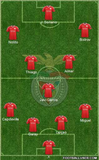 Sport Lisboa e Benfica - SAD Formation 2011