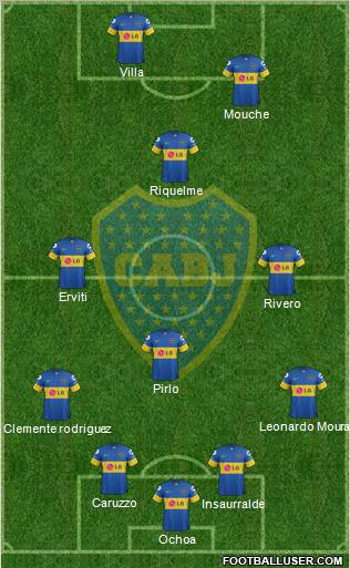 Boca Juniors Formation 2011