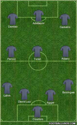 Football Manager Team Formation 2011