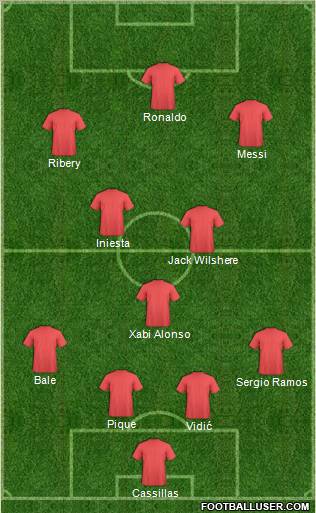 Dream Team Formation 2011