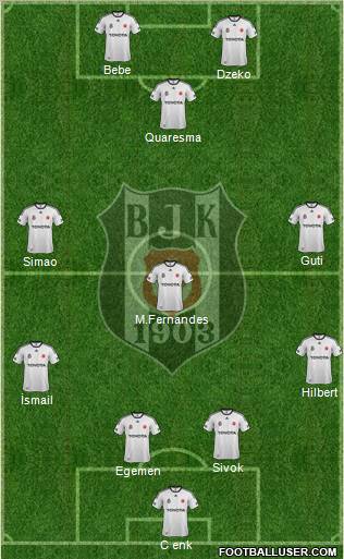 Besiktas JK Formation 2011