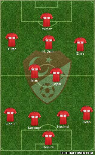 Turkey Formation 2011