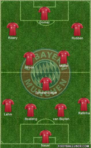 FC Bayern München Formation 2011