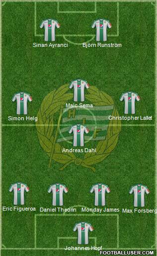 Hammarby IF Formation 2011