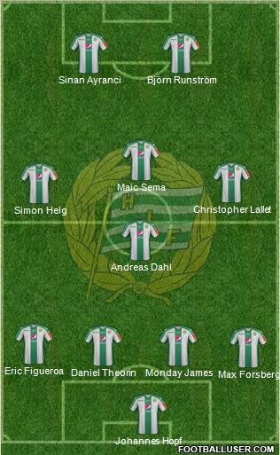 Hammarby IF football formation