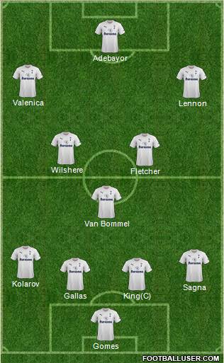 Tottenham Hotspur Formation 2011