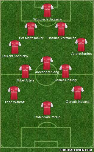 Arsenal Formation 2011