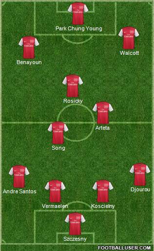 Arsenal Formation 2011
