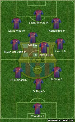 F.C. Barcelona Formation 2011